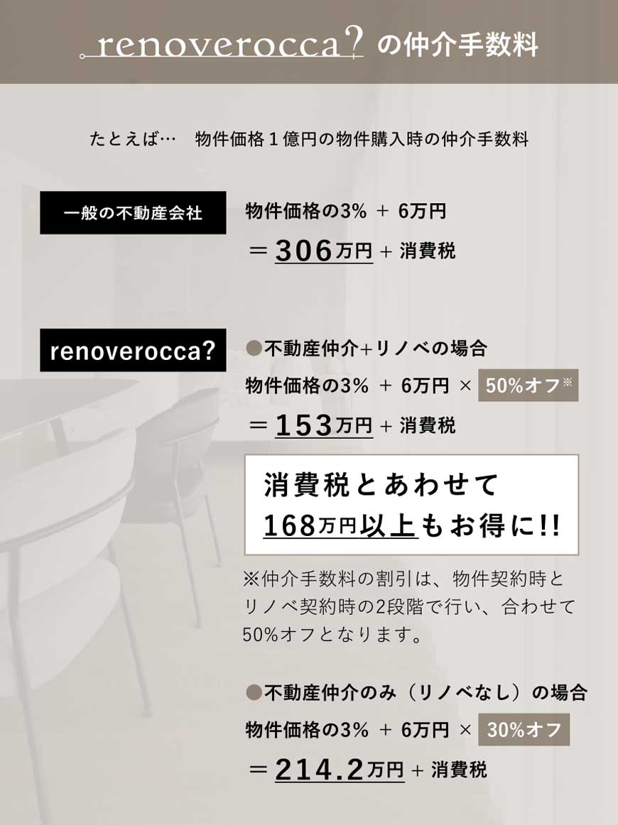 仲介手数料が実質半額に